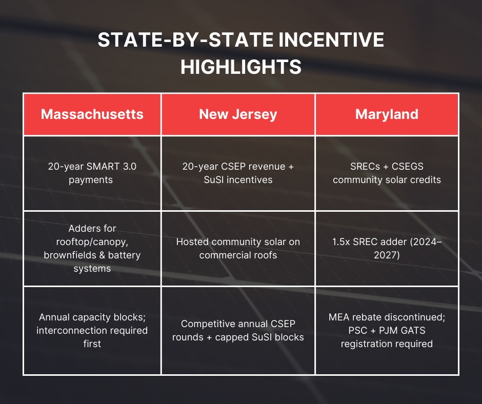 King Energy Northeast Solar Incentive Highlights - King Energy